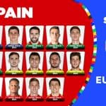 Skuat Timnas Spanyol Untuk Kualifikasi Piala Eropa 2024