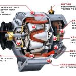 Generator Listrik: Komponen, Cara Kerja, Jenis dan Fungsinya
